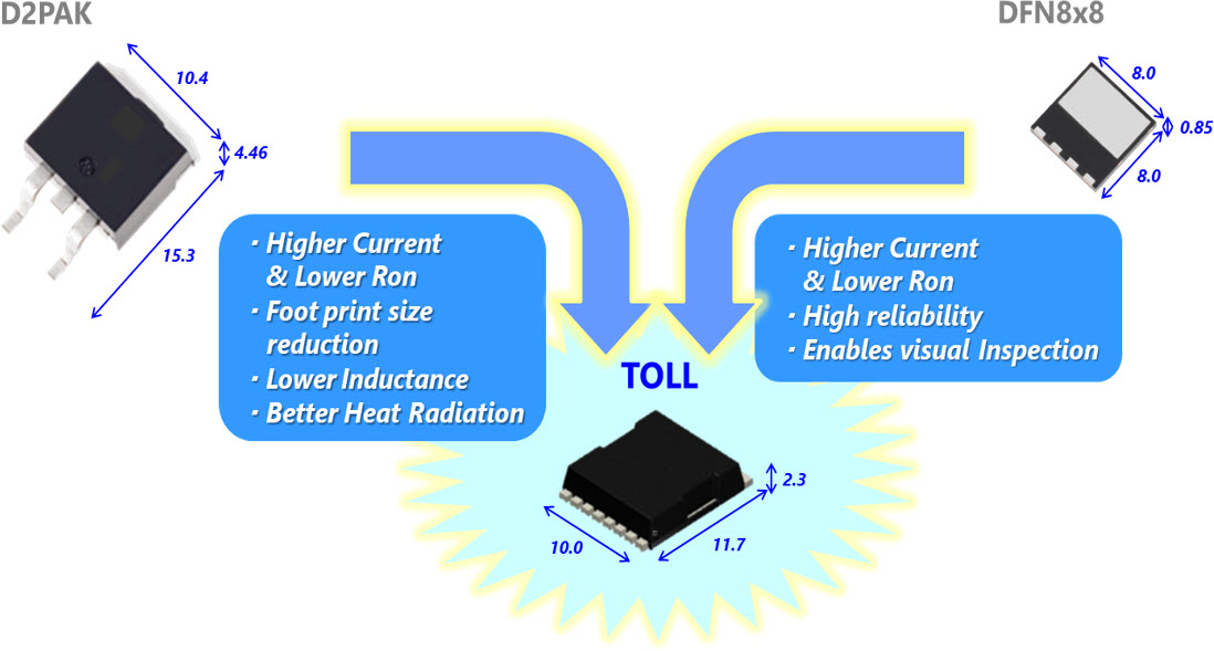 Image of Toshiba DTMOS VI MOSFETs: Ideal Choice for Switching Power Supply Applications